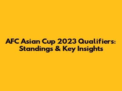 AFC Asian Cup 2023 Qualifiers: Standings & Key Insights