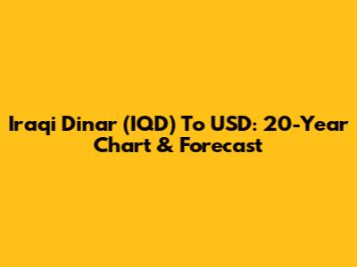 Iraqi Dinar (IQD) To USD: 20-Year Chart & Forecast
